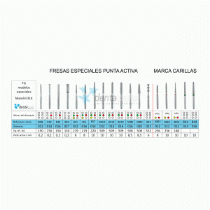 FRESAS ESPECIALES PUNTA ACTIVA - MARCAR CARILLAS