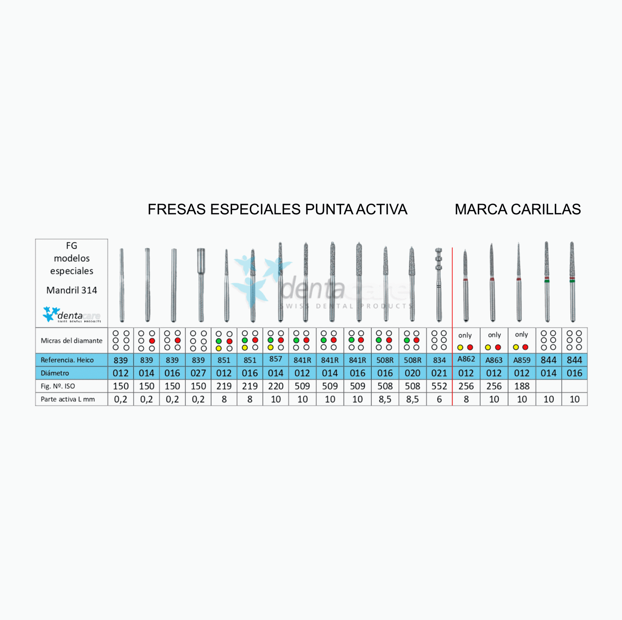FRESAS-PUNTA-ACTIVA
